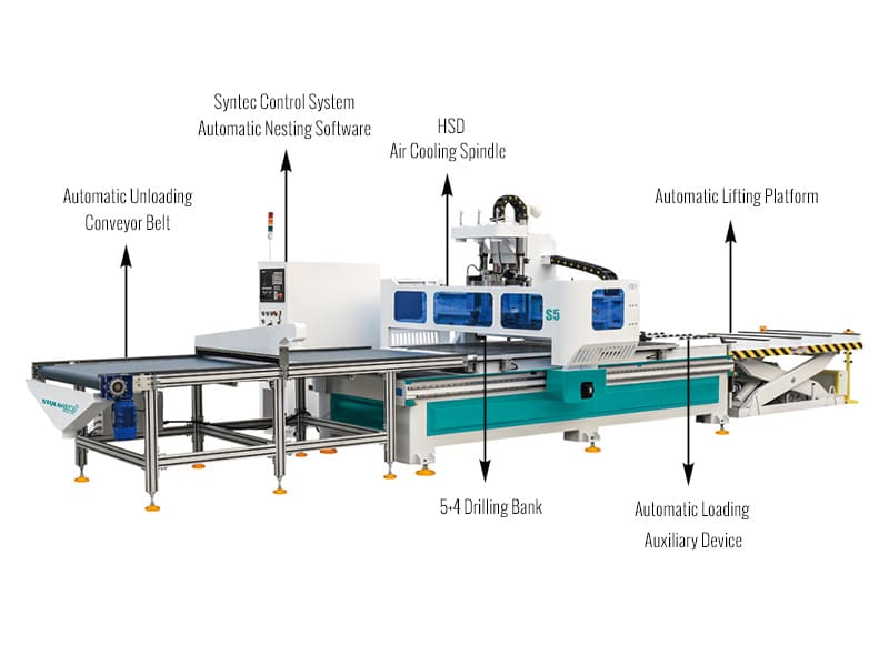用于家具制造的全自動(dòng)平板數(shù)控雕刻機(jī) 用于家具制造的全自動(dòng)平板數(shù)控雕刻機(jī)