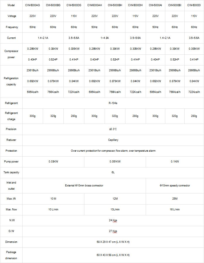 冷水機組技術參數(shù) CW5000 冷水機組技術參數(shù) CW5000