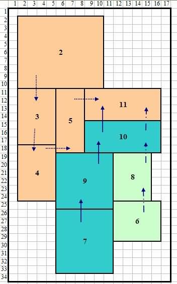 由 CRAFT 生成的改進布局