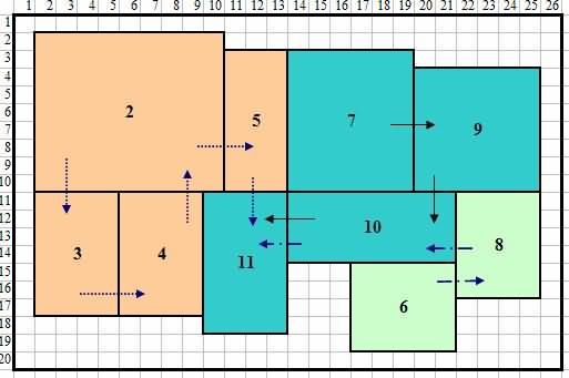 改進布局自動搜索