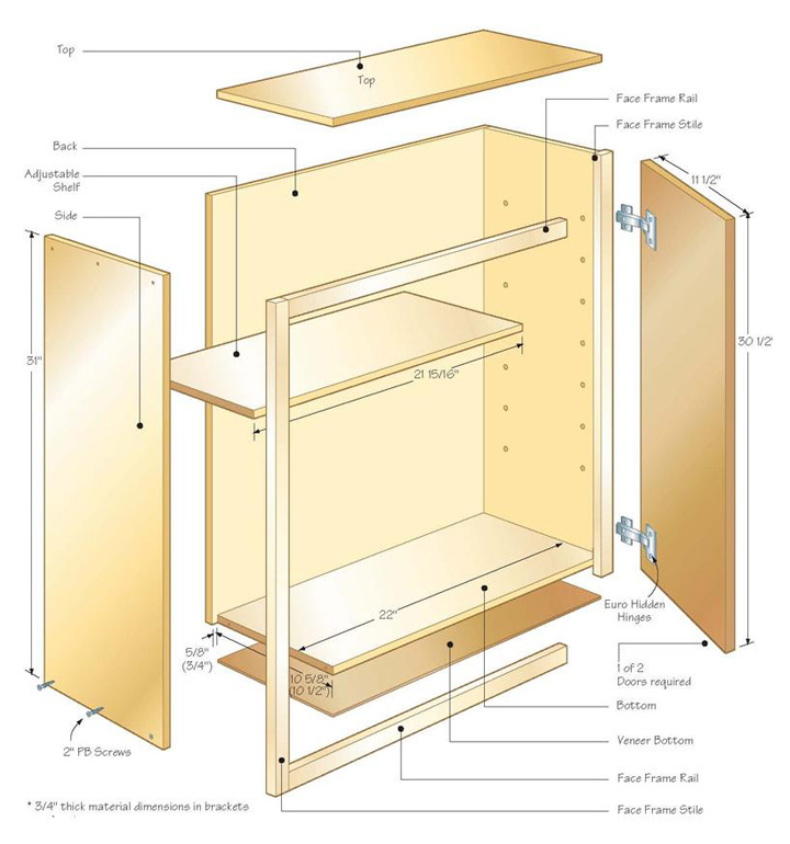 用于定制櫥柜項(xiàng)目的數(shù)控機(jī)床 用于定制櫥柜項(xiàng)目的數(shù)控機(jī)床