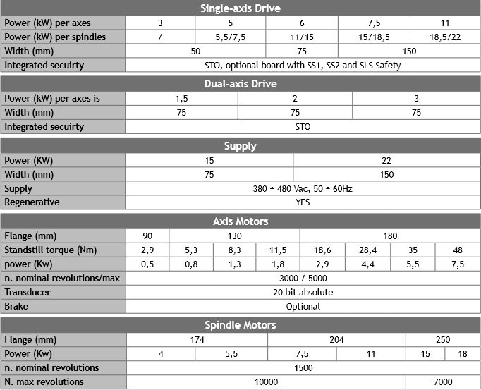 驅動器和電機 驅動器和電機