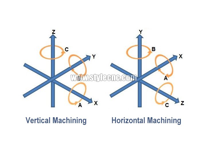 五軸數控加工 五軸數控加工