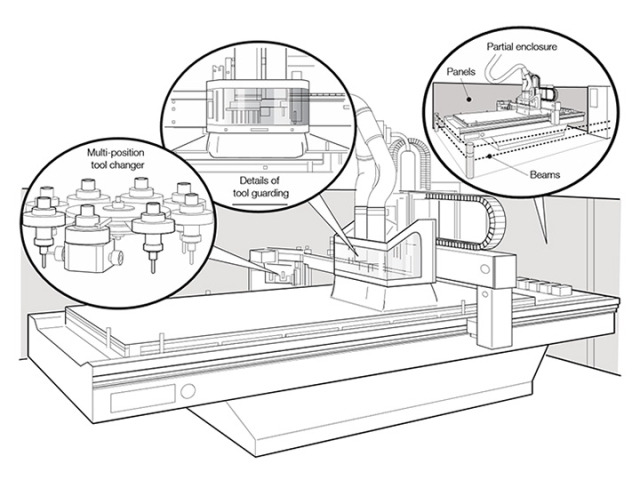 數(shù)控雕刻刻機和數(shù)控加工中心安全工作規(guī)范