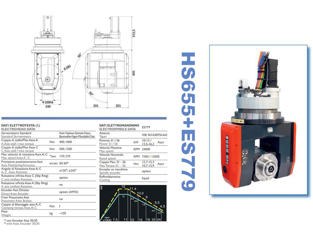 適用于 12 軸數(shù)控雕刻機(jī)的 5Kw HSD 液冷主軸 適用于 12 軸數(shù)控雕刻機(jī)的 5Kw HSD 液冷主軸