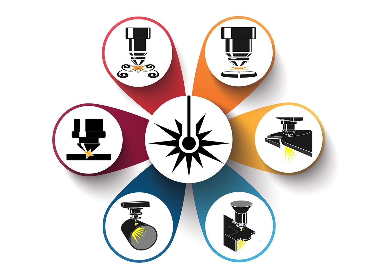 金屬光纖激光切割機購買指南 金屬光纖激光切割機購買指南