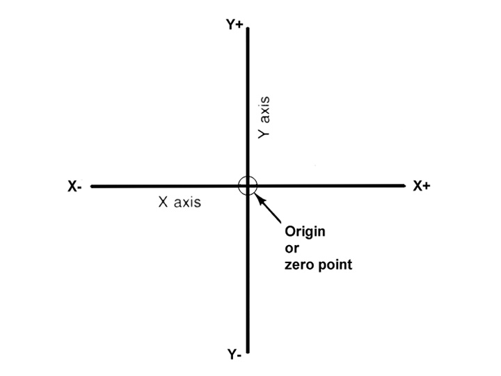 數(shù)控 數(shù)控