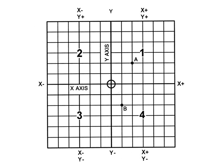 數(shù)控 數(shù)控
