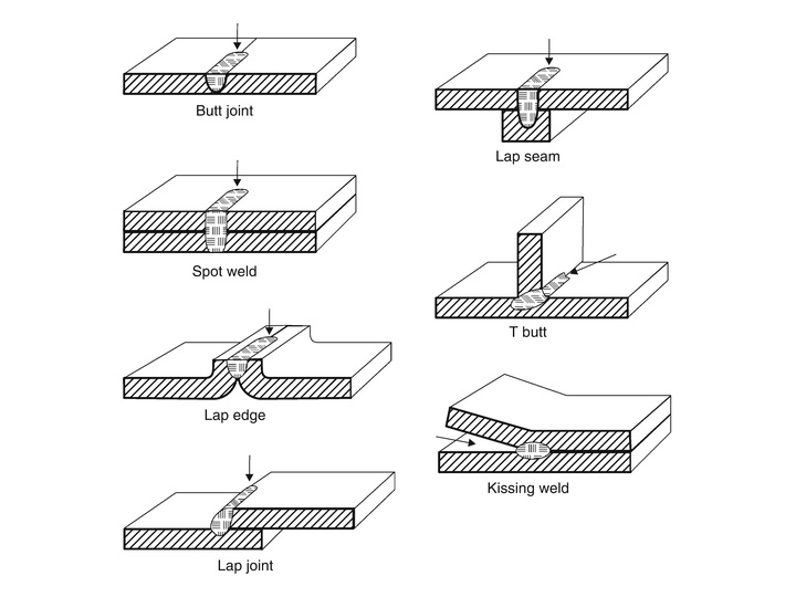 激光焊接類(lèi)型 激光焊接類(lèi)型