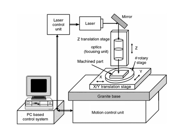 激光微加工系統(tǒng)指南
