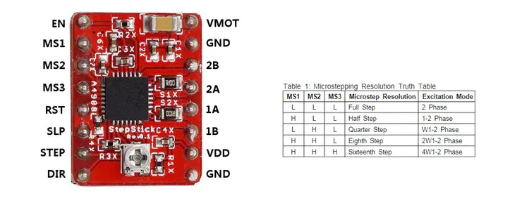 引腳定義及細分分辨率配置 引腳定義及細分分辨率配置